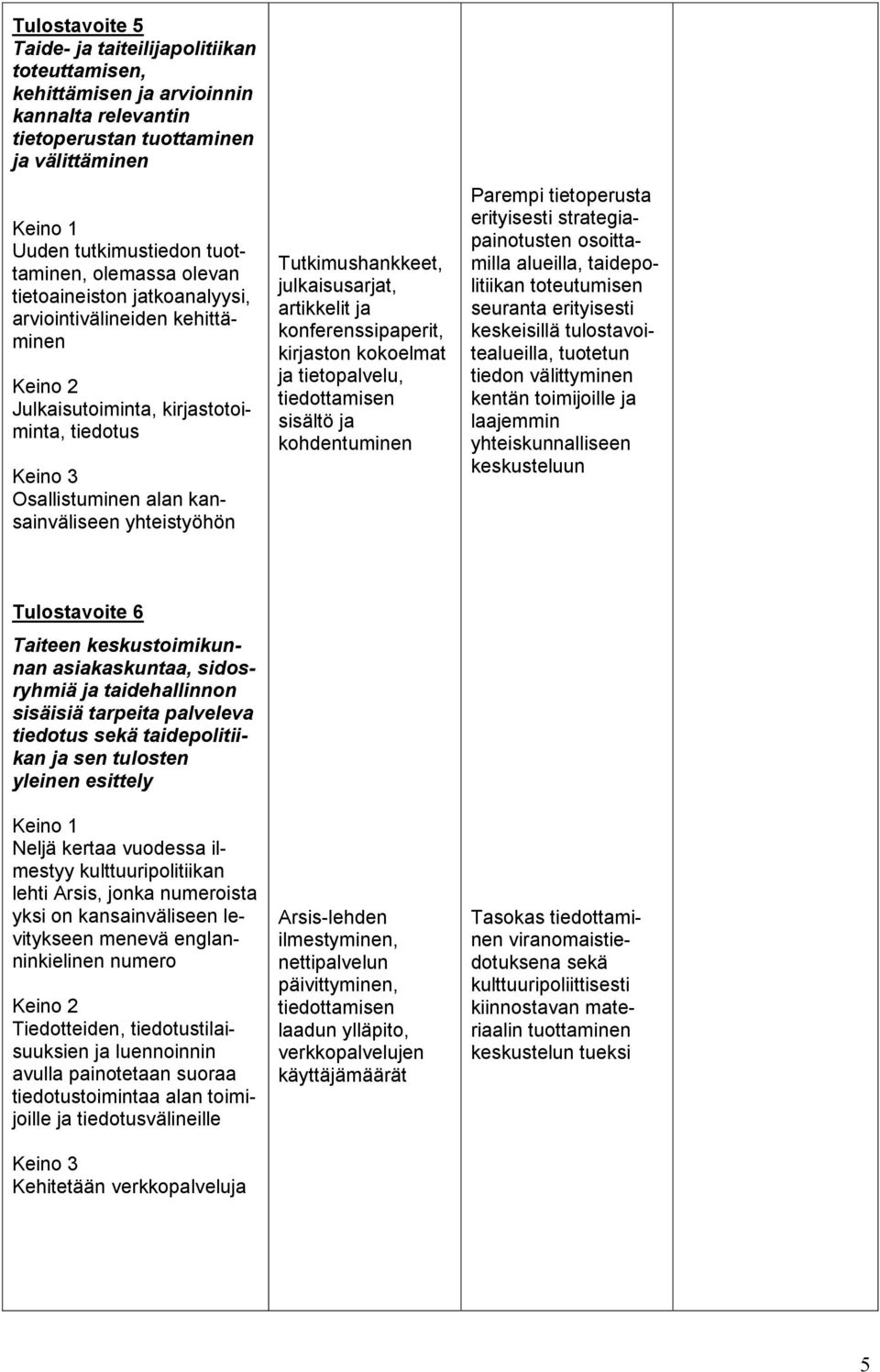 artikkelit ja konferenssipaperit, kirjaston kokoelmat ja tietopalvelu, tiedottamisen sisältö ja kohdentuminen Parempi tietoperusta erityisesti strategiapainotusten osoittamilla alueilla,