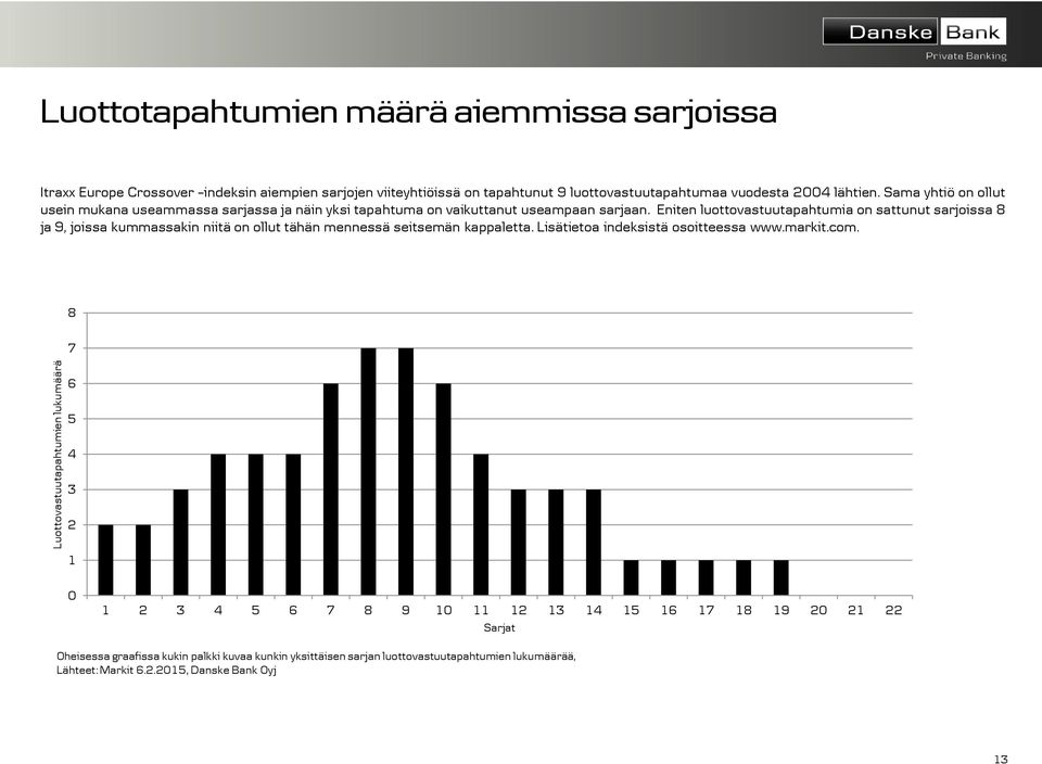 Eniten luottovastuutapahtumia on sattunut sarjoissa 8 ja 9, joissa kummassakin niitä on ollut tähän mennessä seitsemän kappaletta. Lisätietoa indeksistä osoitteessa www.markit.com.