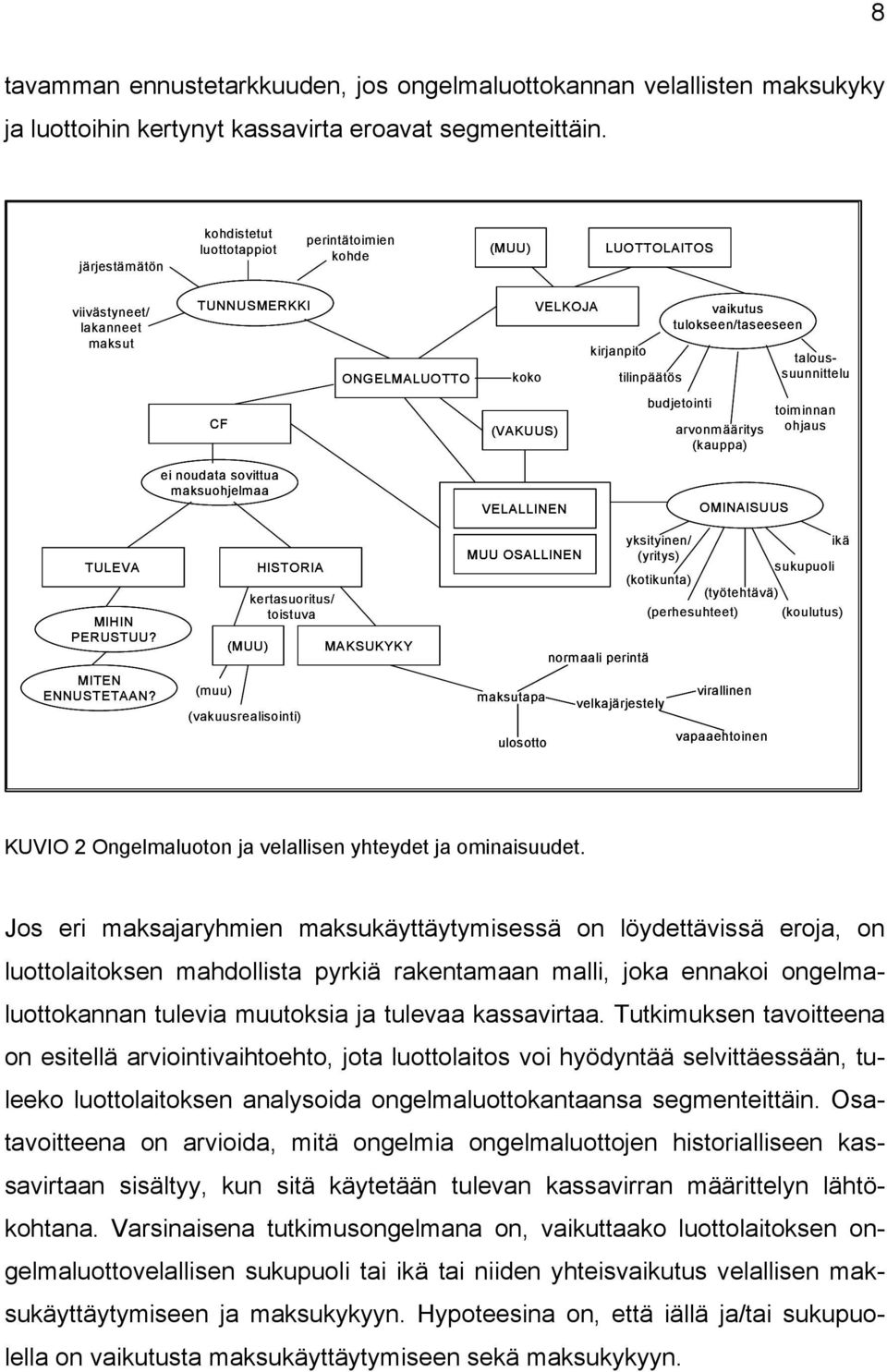 tilinpäätös suunnittelu CF (VAKUUS) budjetointi arvonmääritys (kauppa) toiminnan ohjaus ei noudata sovittua maksuohjelmaa VELALLINEN OMINAISUUS TULEVA MIHIN PERUSTUU? MITEN ENNUSTETAAN?