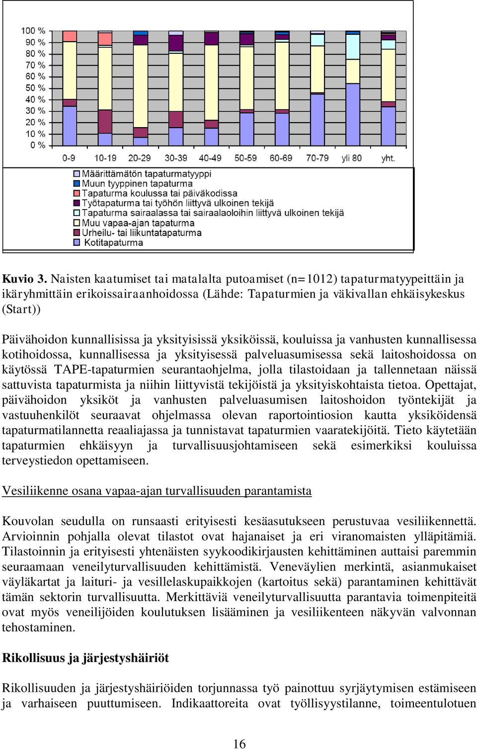 yksityisissä yksiköissä, kouluissa ja vanhusten kunnallisessa kotihoidossa, kunnallisessa ja yksityisessä palveluasumisessa sekä laitoshoidossa on käytössä TAPE-tapaturmien seurantaohjelma, jolla