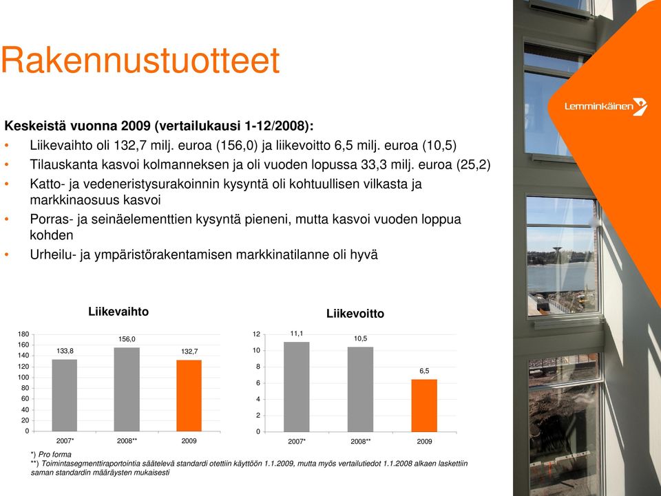 euroa (25,2) Katto- ja vedeneristysurakoinnin kysyntä oli kohtuullisen vilkasta ja markkinaosuus kasvoi Porras- ja seinäelementtien kysyntä pieneni, mutta kasvoi vuoden loppua kohden