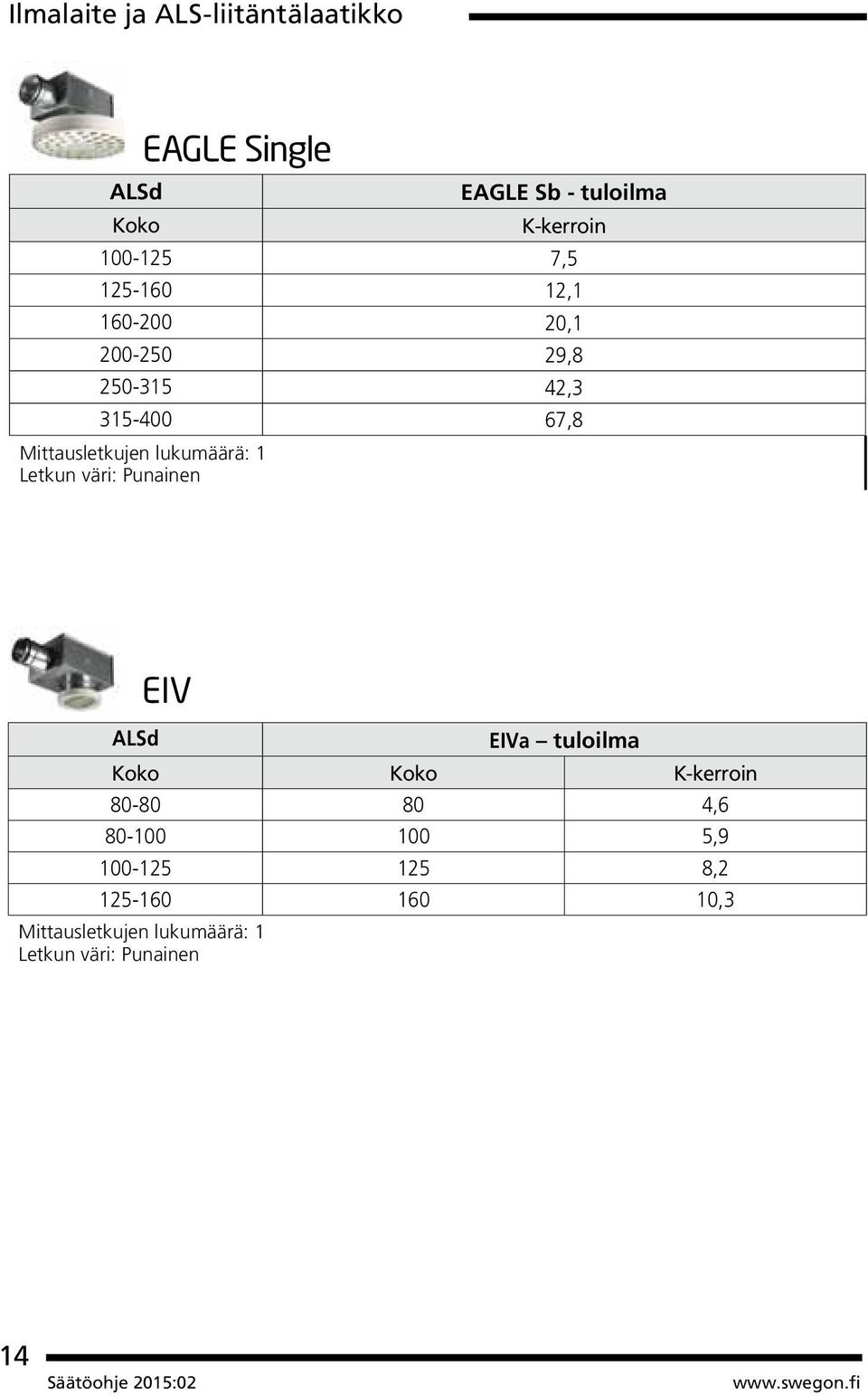 315-400 67,8 Letkun väri: Punainen ALSd EIV EIVa tuloilma Koko Koko K-kerroin