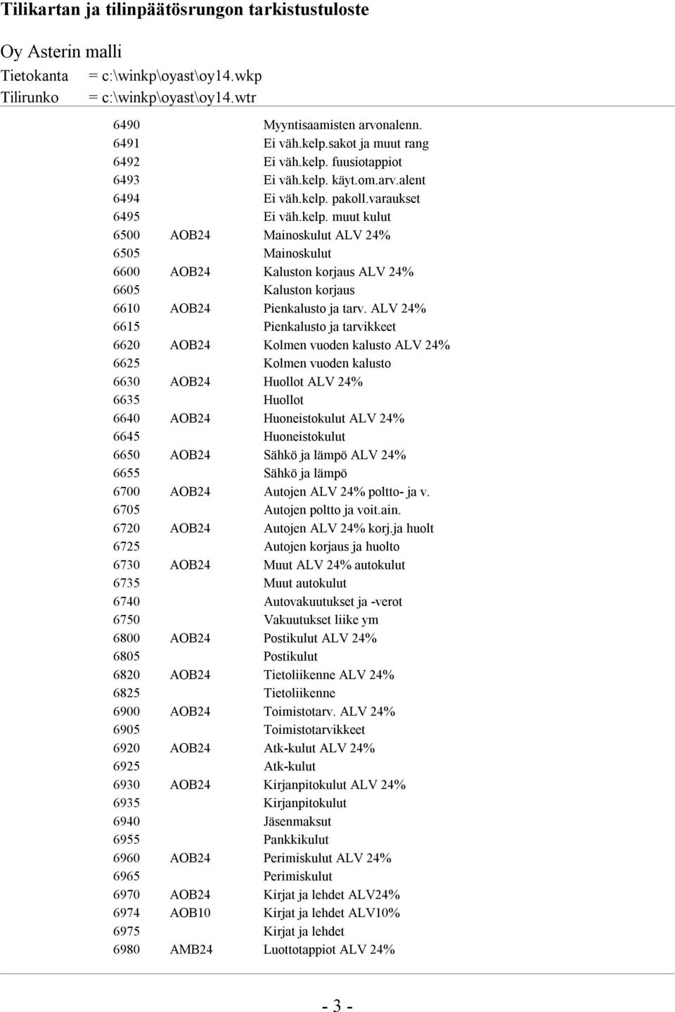 ALV 24% 6615 Pienkalusto ja tarvikkeet 6620 AOB24 Kolmen vuoden kalusto ALV 24% 6625 Kolmen vuoden kalusto 6630 AOB24 Huollot ALV 24% 6635 Huollot 6640 AOB24 Huoneistokulut ALV 24% 6645