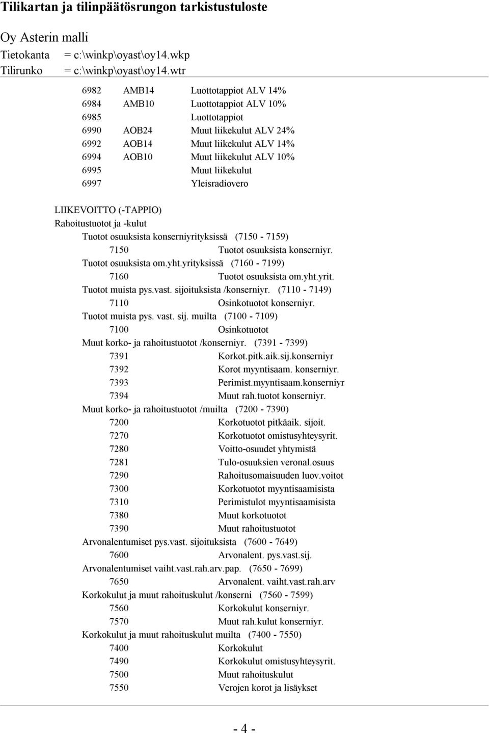 Muut liikekulut 6997 Yleisradiovero LIIKEVOITTO (-TAPPIO) Rahoitustuotot ja -kulut Tuotot osuuksista konserniyrityksissä (7150-7159) 7150 Tuotot osuuksista konserniyr. Tuotot osuuksista om.yht.