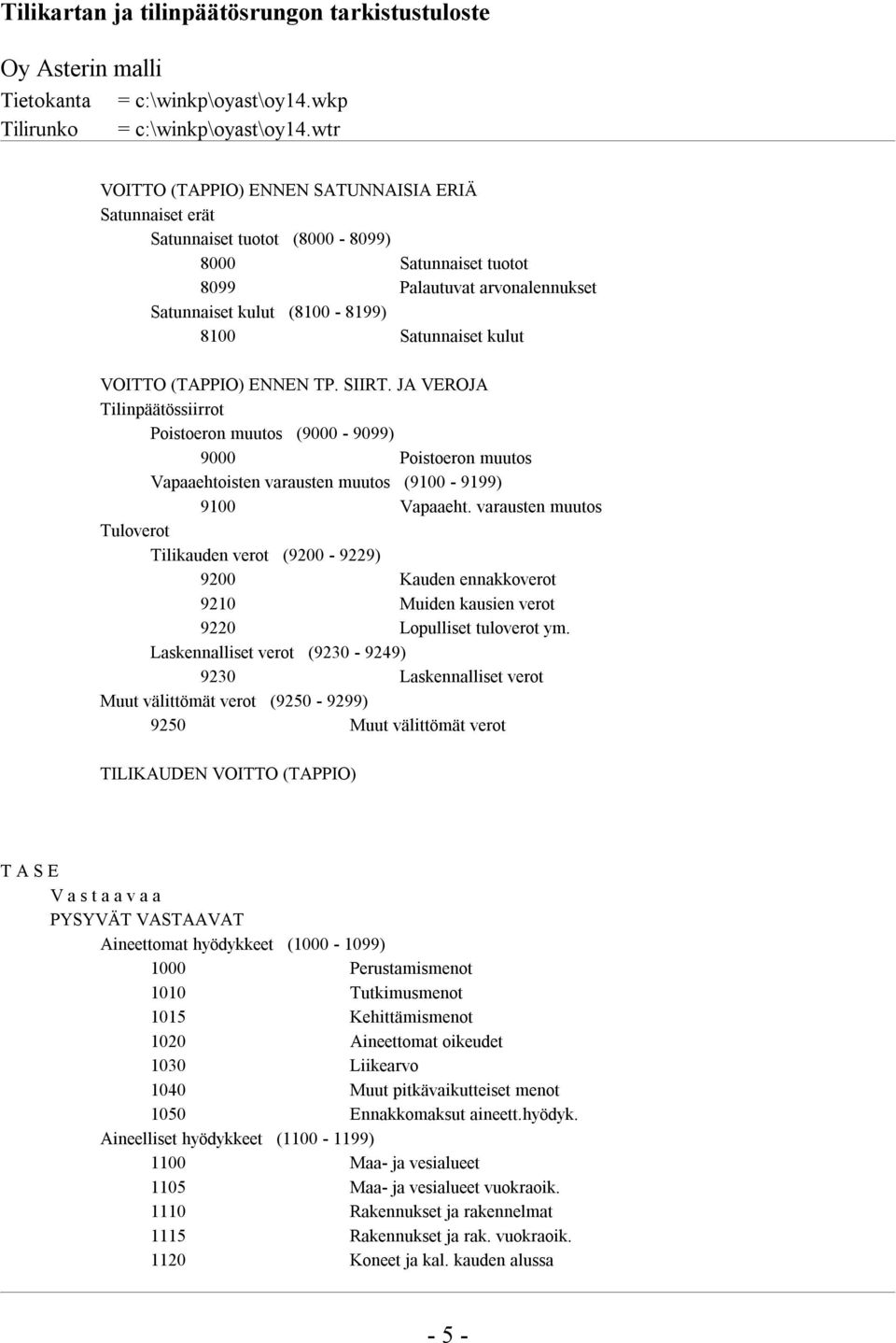 VOITTO (TAPPIO) ENNEN TP. SIIRT. JA VEROJA Tilinpäätössiirrot Poistoeron muutos (9000-9099) 9000 Poistoeron muutos Vapaaehtoisten varausten muutos (9100-9199) 9100 Vapaaeht.