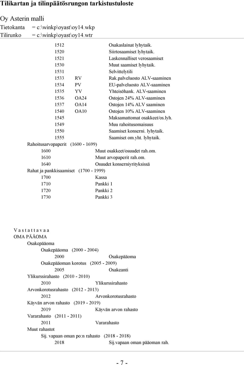 ALV-saaminen 1536 OA24 Ostojen 24% ALV-saaminen 1537 OA14 Ostojen 14% ALV saaminen 1540 OA10 Ostojen 10% ALV-saaminen 1545 Maksamattomat osakkeet/os.lyh.