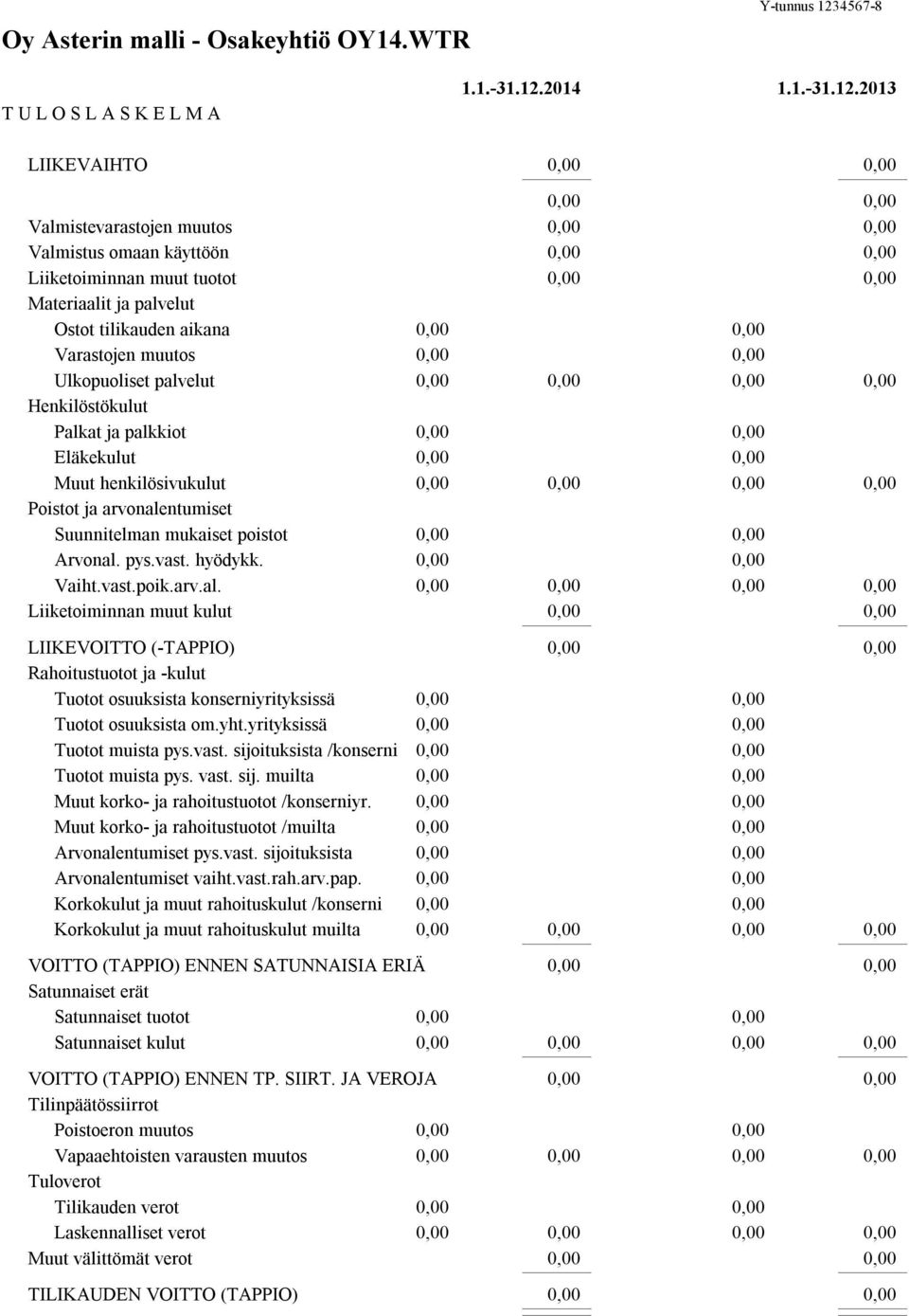 muutos Ulkopuoliset palvelut Henkilöstökulut Palkat ja palkkiot Eläkekulut Muut henkilösivukulut Poistot ja arvonalentumiset Suunnitelman mukaiset poistot Arvonal. pys.vast. hyödykk. Vaiht.vast.poik.