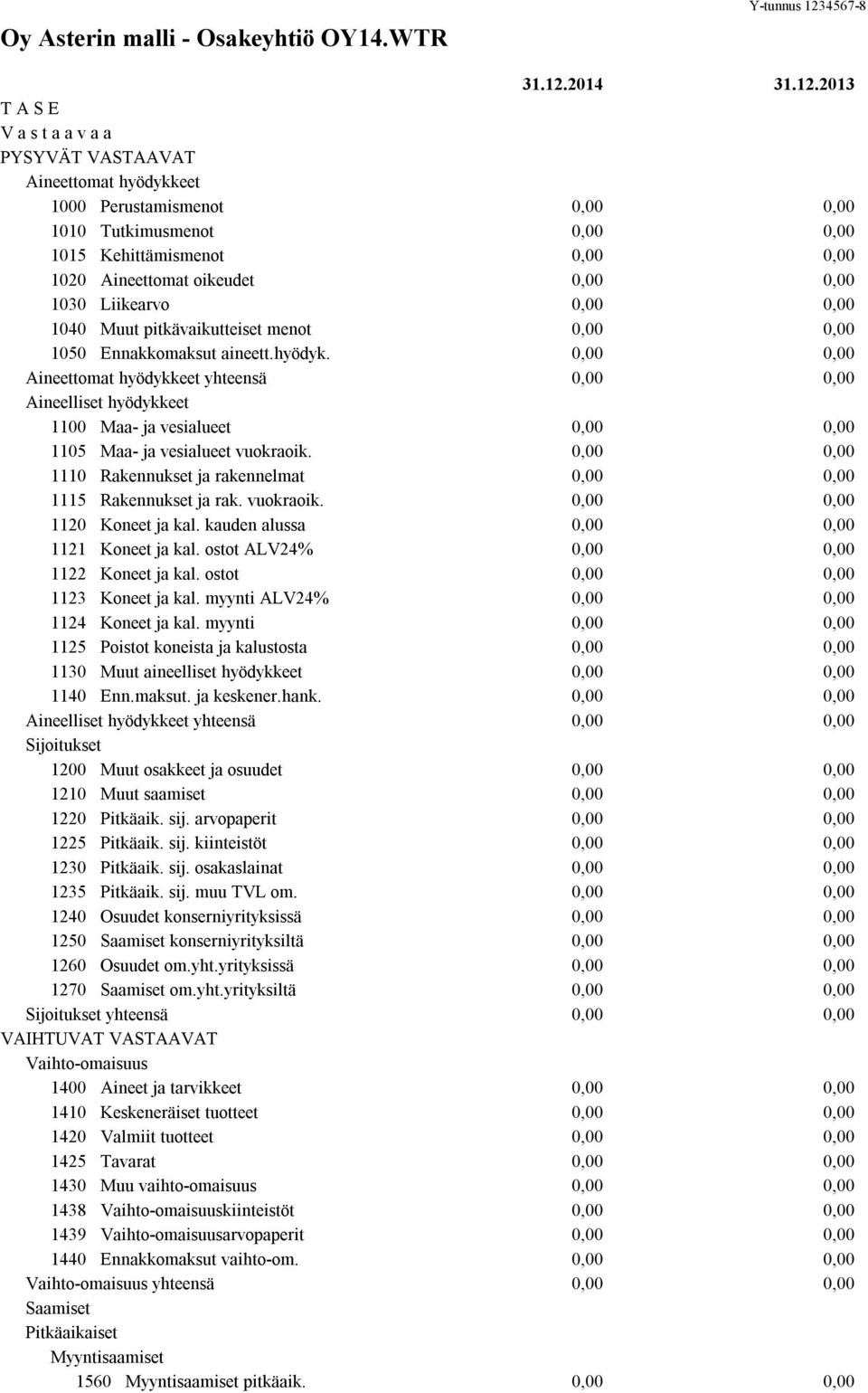 pitkävaikutteiset menot 1050 Ennakkomaksut aineett.hyödyk. Aineettomat hyödykkeet yhteensä Aineelliset hyödykkeet 1100 Maa- ja vesialueet 1105 Maa- ja vesialueet vuokraoik.