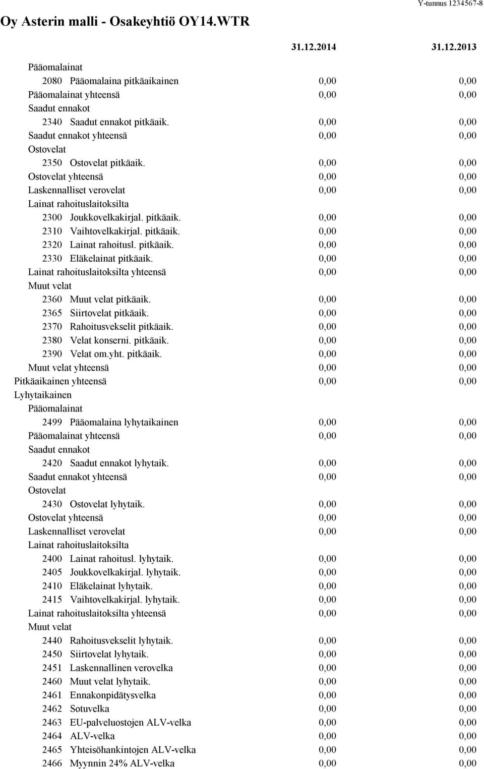 pitkäaik. 2330 Eläkelainat pitkäaik. Lainat rahoituslaitoksilta yhteensä Muut velat 2360 Muut velat pitkäaik. 2365 Siirtovelat pitkäaik. 2370 Rahoitusvekselit pitkäaik. 2380 Velat konserni. pitkäaik. 2390 Velat om.