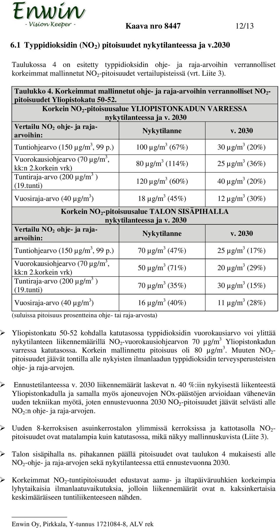 Korkeimmat mallinnetut ohje- ja raja-arvoihin verrannolliset NO 2 - pitoisuudet Yliopistokatu 50-52. Korkein NO 2 -pitoisuusalue YLIOPISTONKADUN VARRESSA nykytilanteessa ja v.