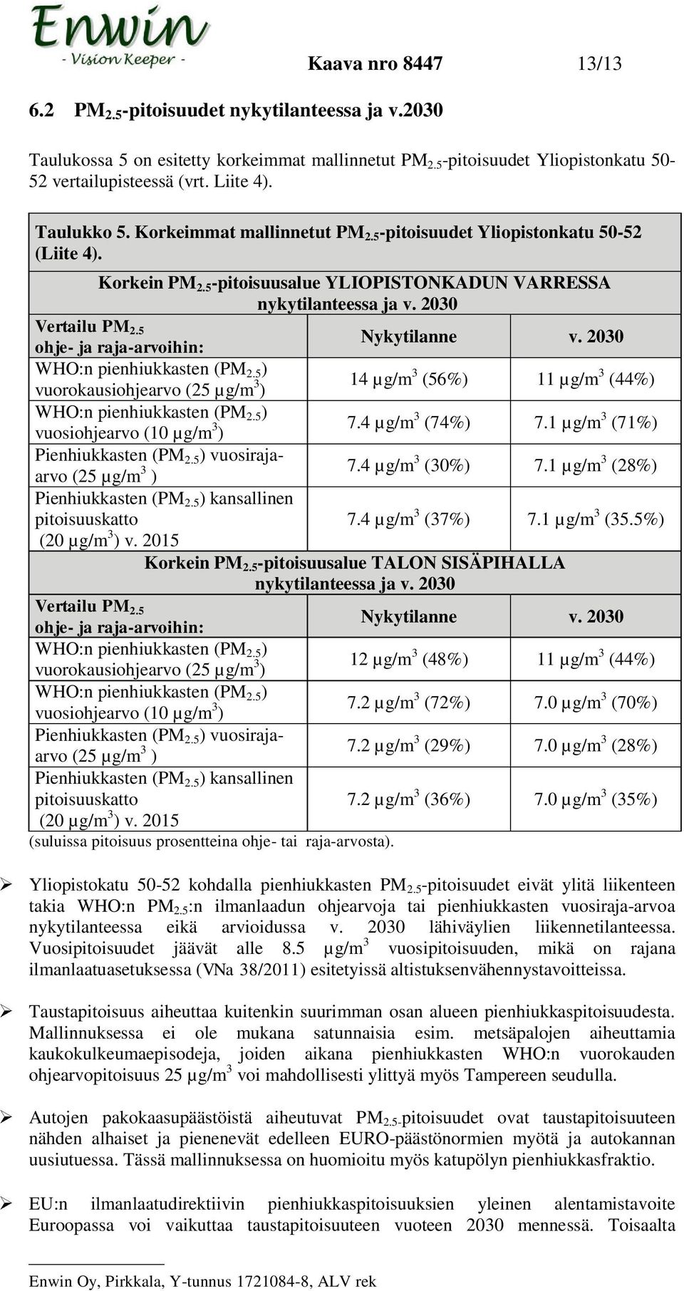 5 ohje- ja raja-arvoihin: Nykytilanne v. 2030 WHO:n pienhiukkasten (PM 2.5 ) vuorokausiohjearvo (25 µg/m 3 ) 14 µg/m 3 (56%) 11 µg/m 3 (44%) WHO:n pienhiukkasten (PM 2.