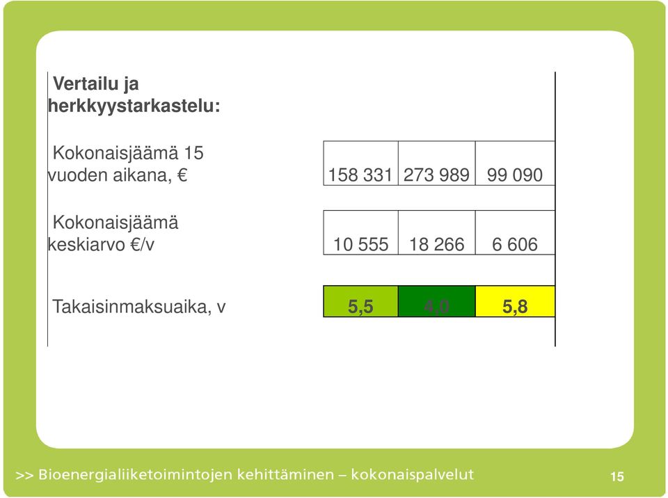 273 989 99 090 Kokonaisjäämä keskiarvo /v