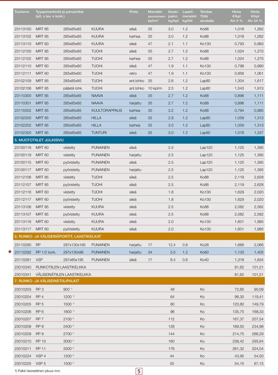 2 Ko88 1,018 1,262 23113102 MRT 85 285x85x85 KUURA karhea 35 3.0 1.2 Ko88 1,018 1,262 23113110 MRT 60 285x85x60 KUURA sileä 47 2.1 1.1 Ko130 0,793 0,983 23112100 MRT 85 285x85x85 TUOHI sileä 35 2.7 1.