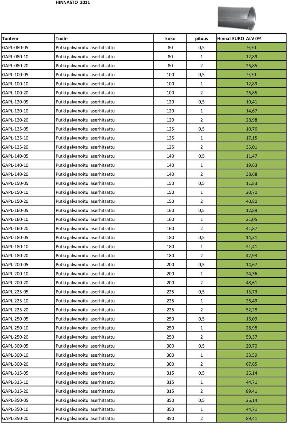 GAPL-120-05 Putki galvanoitu laserhitsattu 120 0,5 10,41 GAPL-120-10 Putki galvanoitu laserhitsattu 120 1 14,67 GAPL-120-20 Putki galvanoitu laserhitsattu 120 2 28,98 GAPL-125-05 Putki galvanoitu