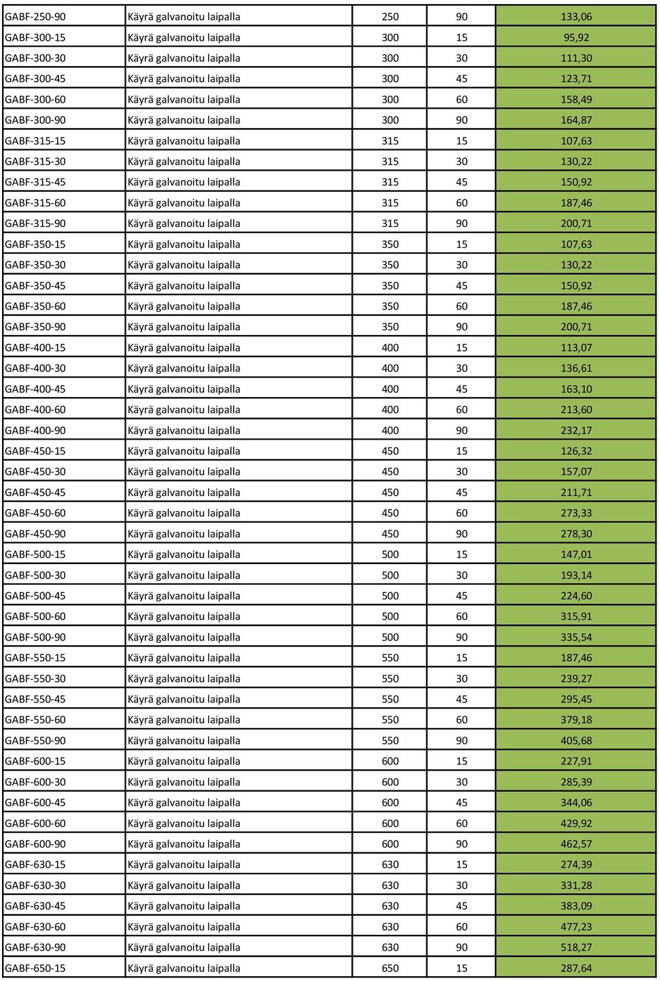 laipalla 315 30 130,22 GABF-315-45 Käyrä galvanoitu laipalla 315 45 150,92 GABF-315-60 Käyrä galvanoitu laipalla 315 60 187,46 GABF-315-90 Käyrä galvanoitu laipalla 315 90 200,71 GABF-350-15 Käyrä