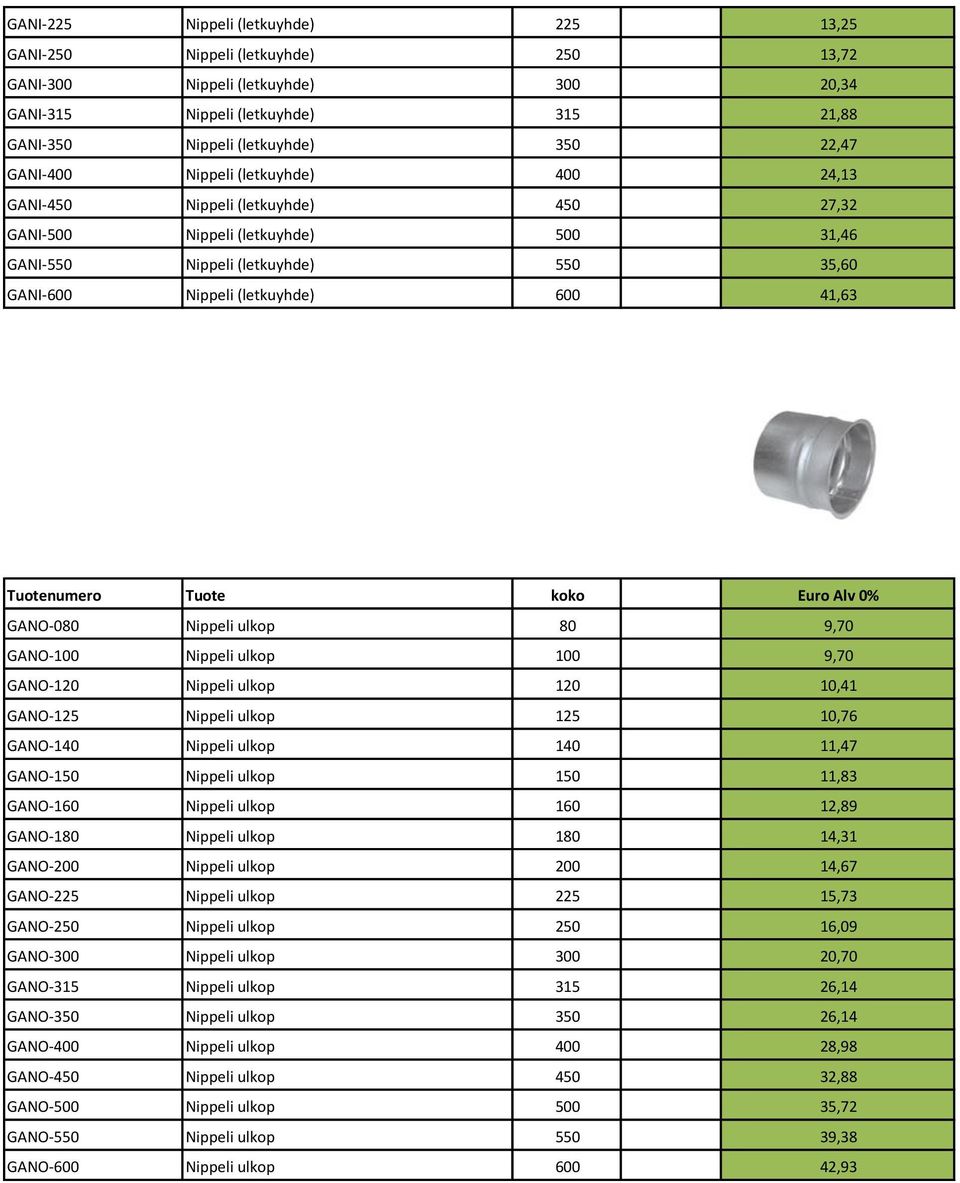 Tuotenumero Tuote koko Euro Alv 0% GANO-080 Nippeli ulkop 80 9,70 GANO-100 Nippeli ulkop 100 9,70 GANO-120 Nippeli ulkop 120 10,41 GANO-125 Nippeli ulkop 125 10,76 GANO-140 Nippeli ulkop 140 11,47