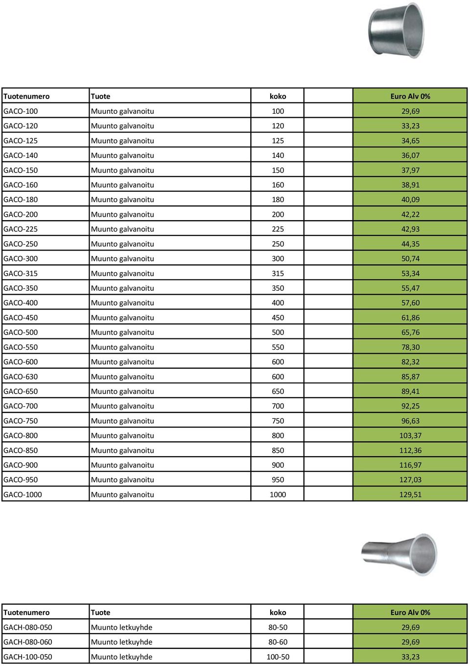 44,35 GACO-300 Muunto galvanoitu 300 50,74 GACO-315 Muunto galvanoitu 315 53,34 GACO-350 Muunto galvanoitu 350 55,47 GACO-400 Muunto galvanoitu 400 57,60 GACO-450 Muunto galvanoitu 450 61,86 GACO-500