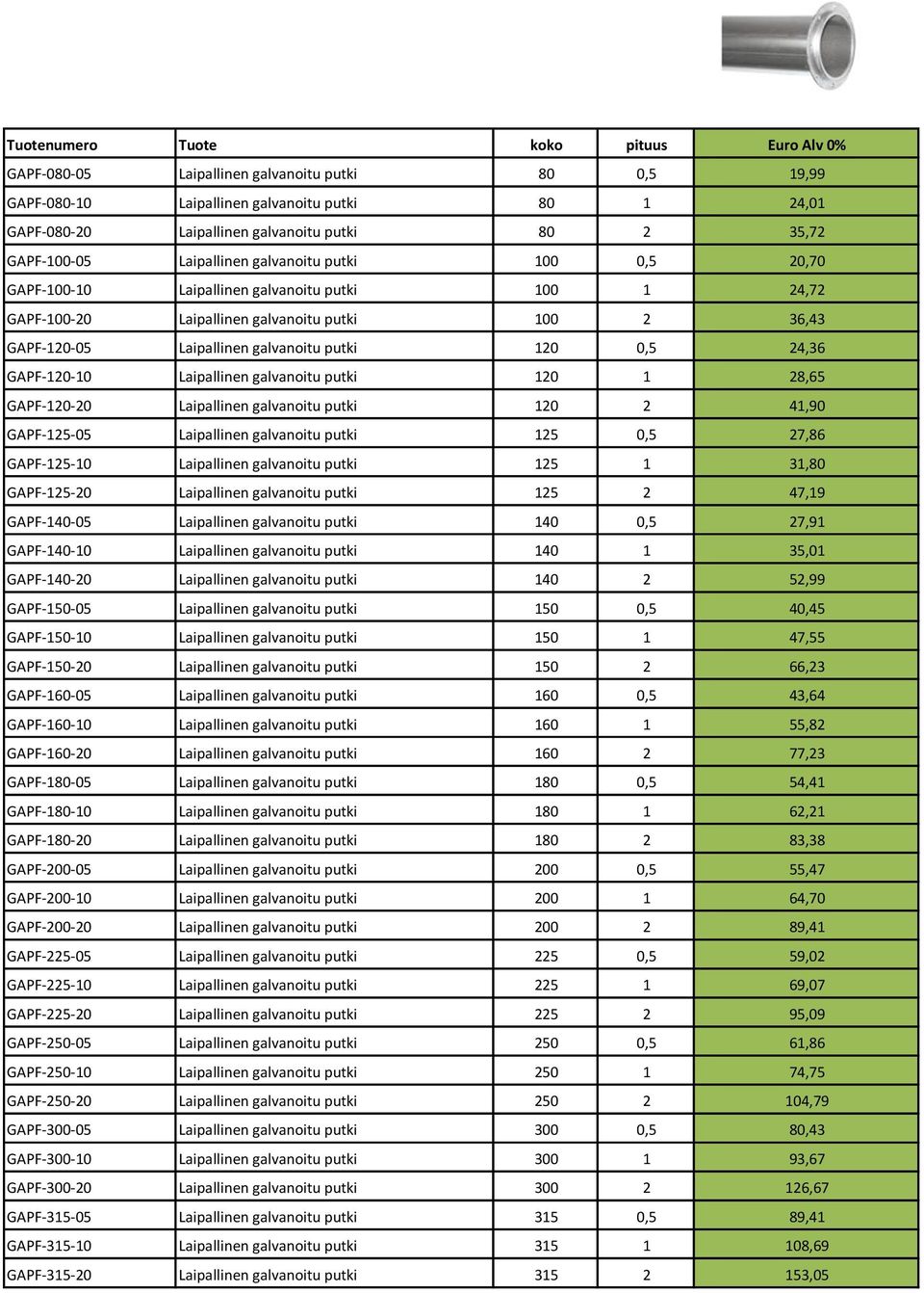 putki 120 0,5 24,36 GAPF-120-10 Laipallinen galvanoitu putki 120 1 28,65 GAPF-120-20 Laipallinen galvanoitu putki 120 2 41,90 GAPF-125-05 Laipallinen galvanoitu putki 125 0,5 27,86 GAPF-125-10