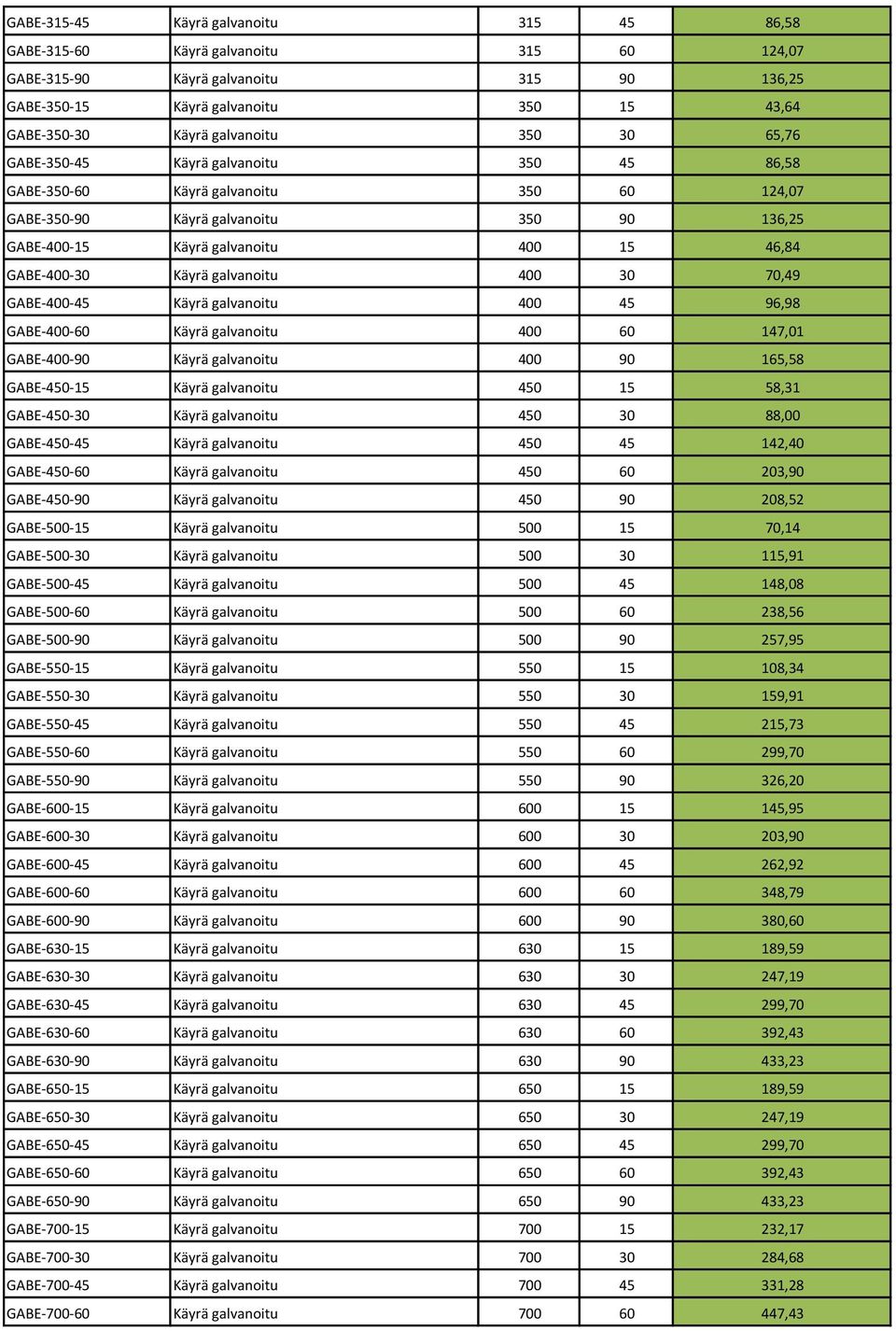 Käyrä galvanoitu 400 30 70,49 GABE-400-45 Käyrä galvanoitu 400 45 96,98 GABE-400-60 Käyrä galvanoitu 400 60 147,01 GABE-400-90 Käyrä galvanoitu 400 90 165,58 GABE-450-15 Käyrä galvanoitu 450 15 58,31