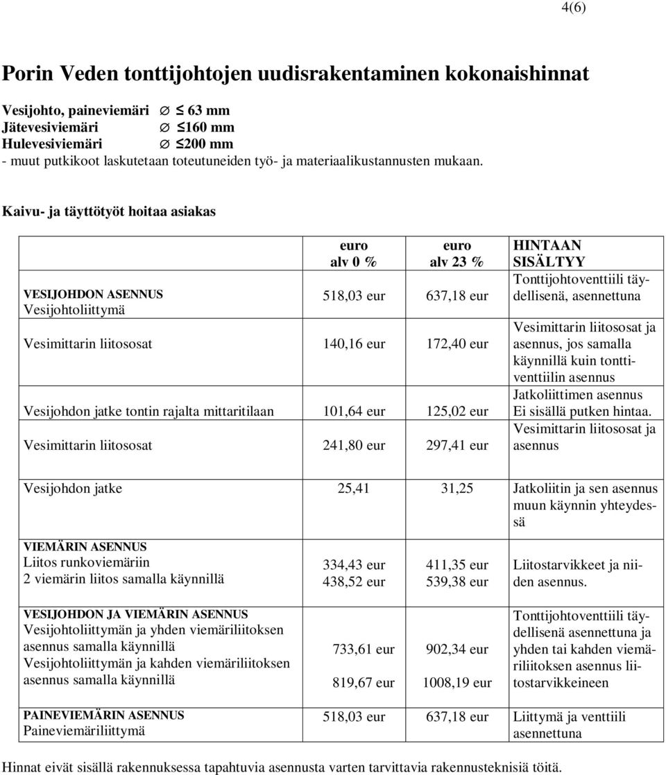 Kaivu- ja täyttötyöt hoitaa asiakas VESIJOHDON ASENNUS Vesijohtoliittymä 518,03 eur 637,18 eur Vesimittarin liitososat 140,16 eur 172,40 eur Vesijohdon jatke tontin rajalta mittaritilaan 101,64 eur