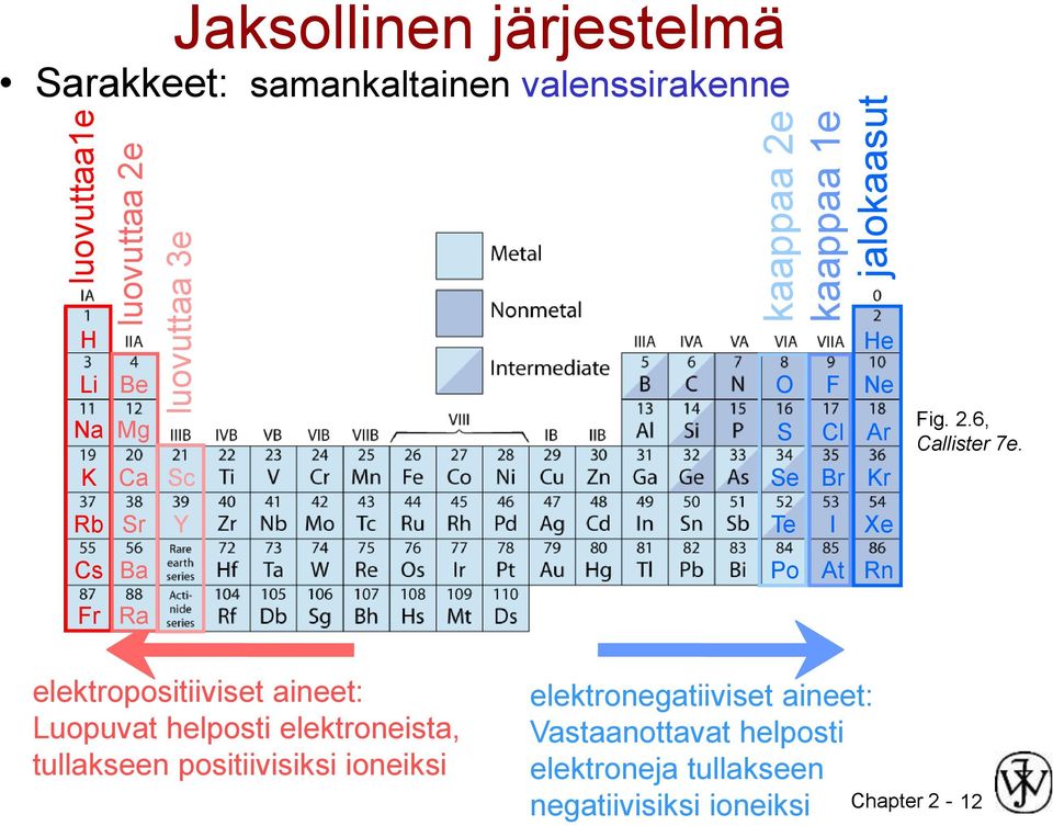Rb Sr Y Te I Xe Cs Ba Po At Rn Fr Ra elektropositiiviset aineet: Luopuvat helposti elektroneista, tullakseen