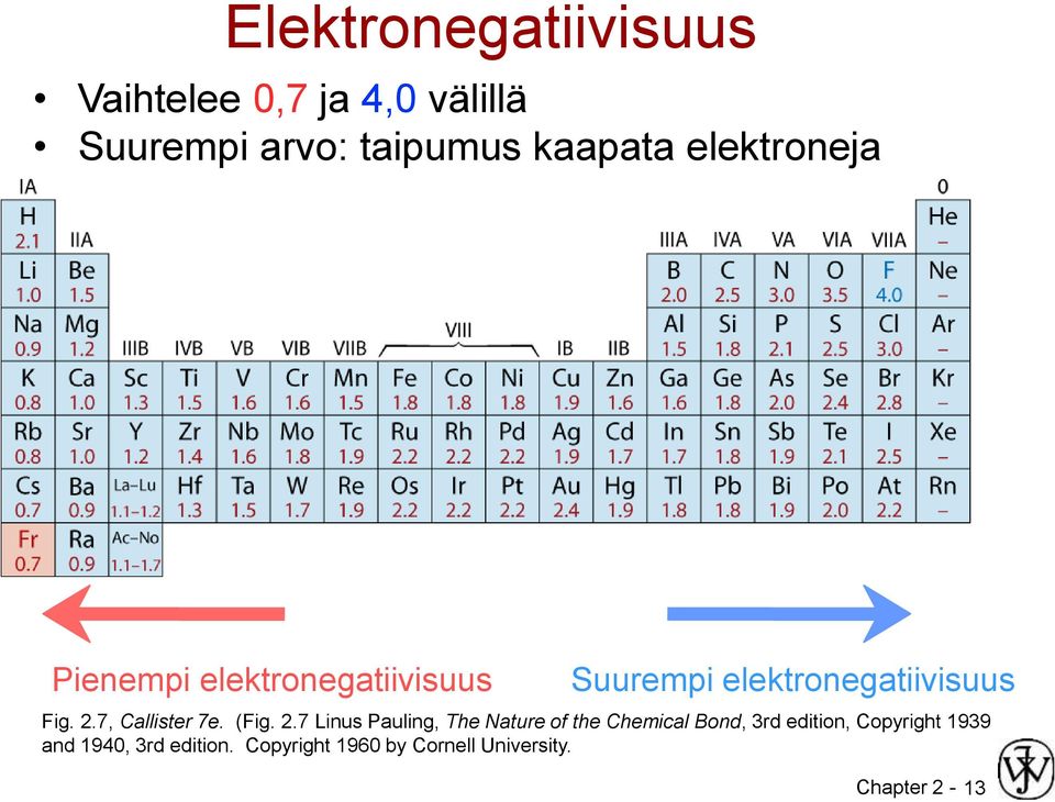 7, Callister 7e. (Fig. 2.