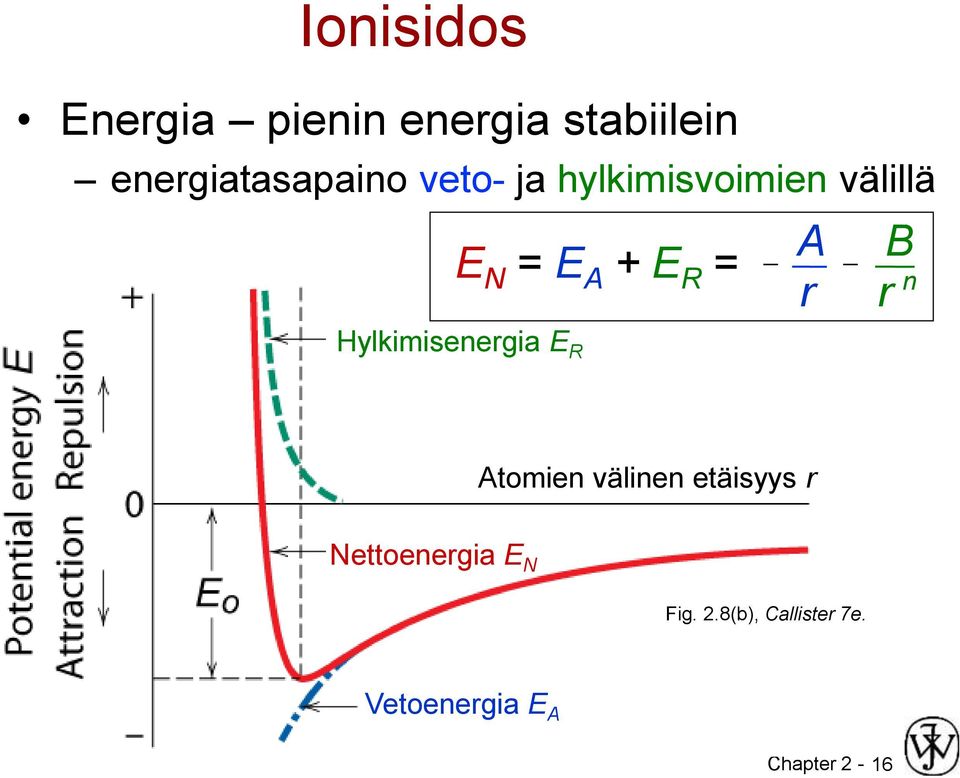 r r Hylkimisenergia E R Atomien välinen etäisyys r