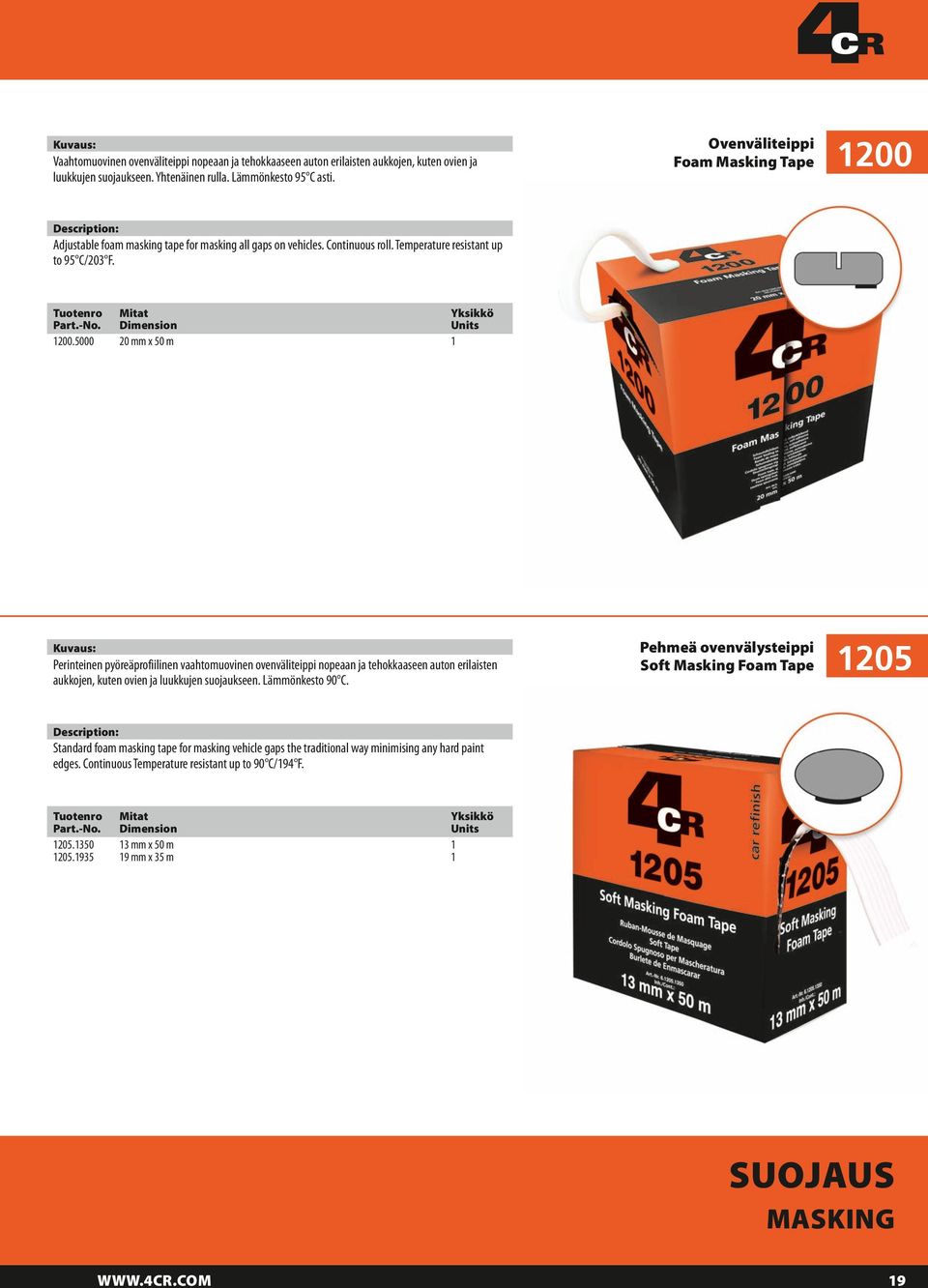 Temperature resistant up to 95 C/203 F. Mitat Dimension 200.