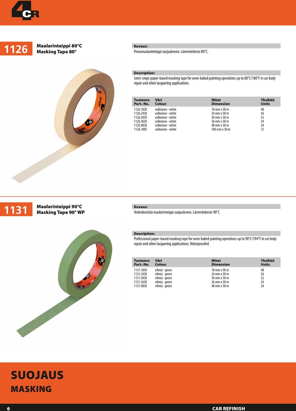 3 Maalarinteippi 90 C Masking Tape 90 WP Väri Colour Mitat Dimension 2.850 2.2450 2.3050 2.350 2.4850 2.