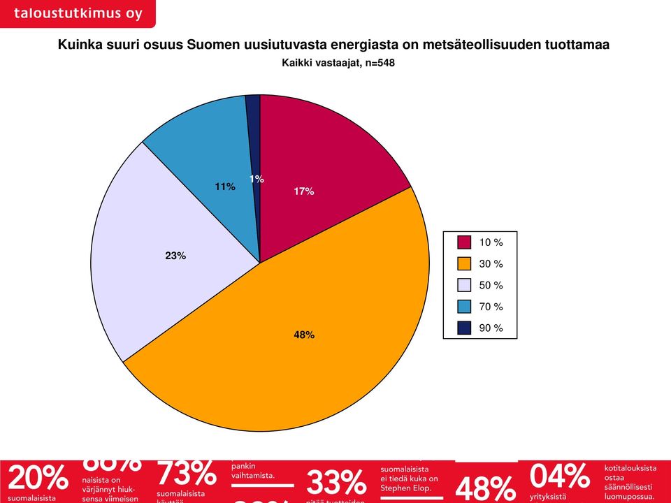 metsäteollisuuden tuottamaa Kaikki