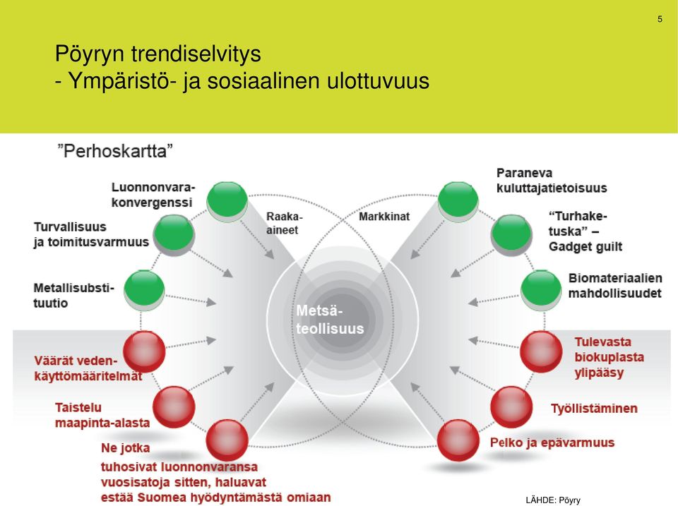 Ympäristö- ja