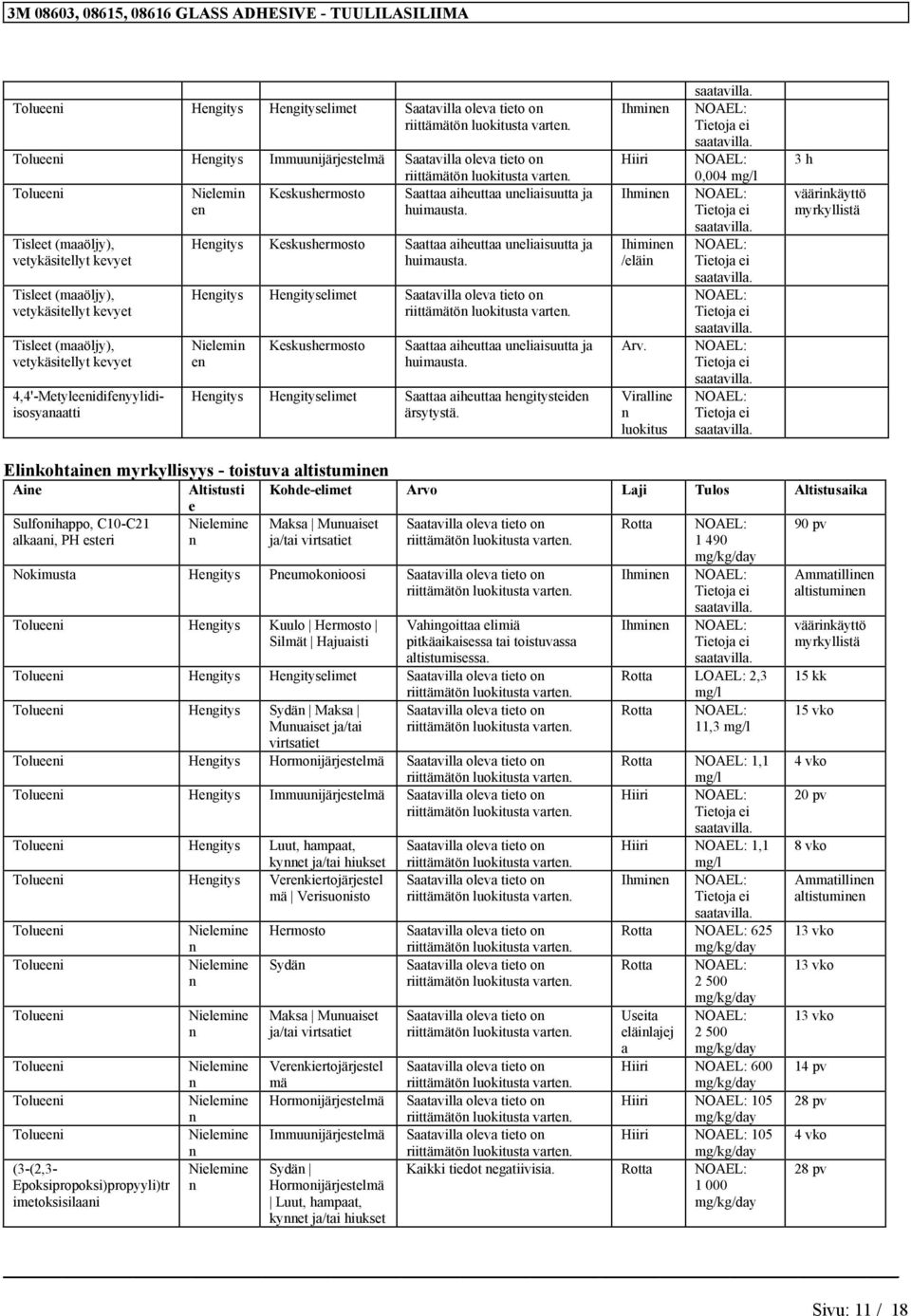 Tisleet (maaöljy), vetykäsitellyt kevyet Tisleet (maaöljy), vetykäsitellyt kevyet Tisleet (maaöljy), vetykäsitellyt kevyet 4,4'-Metyleeidifeyylidiisosyaaatti Hegitys Keskushermosto Saattaa aiheuttaa