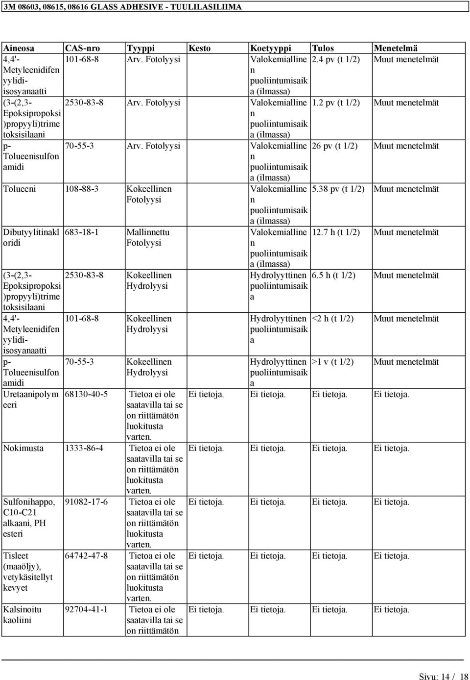 Fotolyysi Valokemiallie puoliitumisaik a (ilmassa) Tolueei 108-88-3 Kokeellie Fotolyysi Dibutyylitiakl oridi (3-(2,3- Epoksipropoksi )propyyli)trime toksisilaai 4,4'- Metyleeidife yylidiisosyaaatti