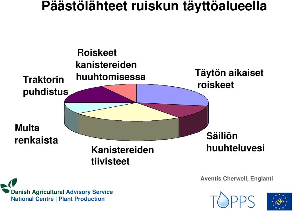 Täytön aikaiset roiskeet Multa renkaista