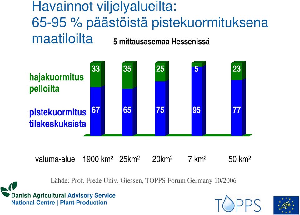 23 pistekuormitus tilakeskuksista 67 65 75 95 77 valuma-alue 1900 km²