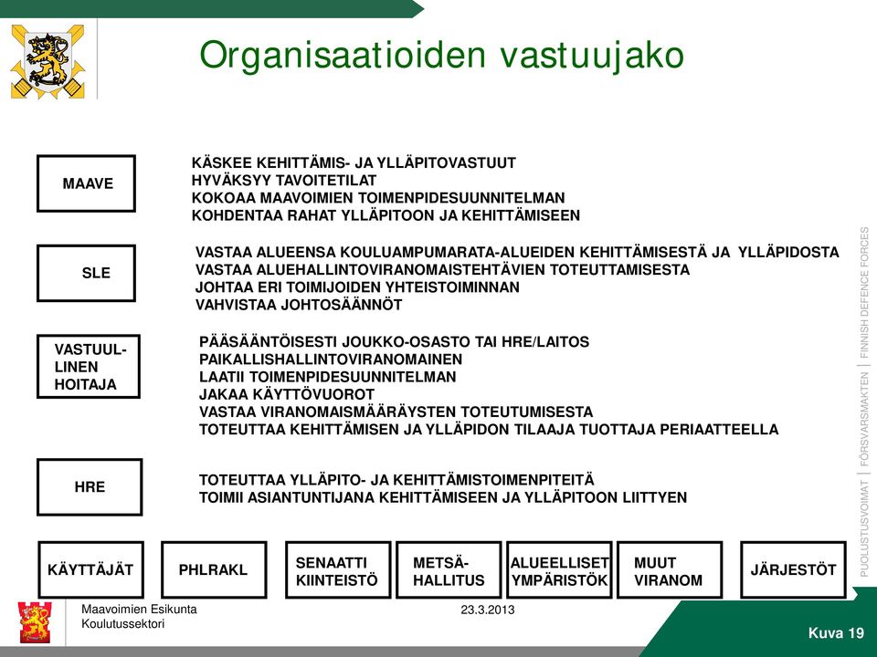 JOHTOSÄÄNNÖT PÄÄSÄÄNTÖISESTI JOUKKO-OSASTO TAI HRE/LAITOS PAIKALLISHALLINTOVIRANOMAINEN LAATII TOIMENPIDESUUNNITELMAN JAKAA KÄYTTÖVUOROT VASTAA VIRANOMAISMÄÄRÄYSTEN TOTEUTUMISESTA TOTEUTTAA