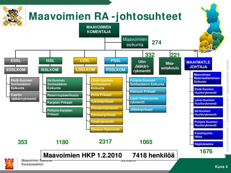 Panssariprikaati Viestirykmentti PSSL PSSLKOM Hämeen Rykmentti Utin Jääkärirykmentti 353 23