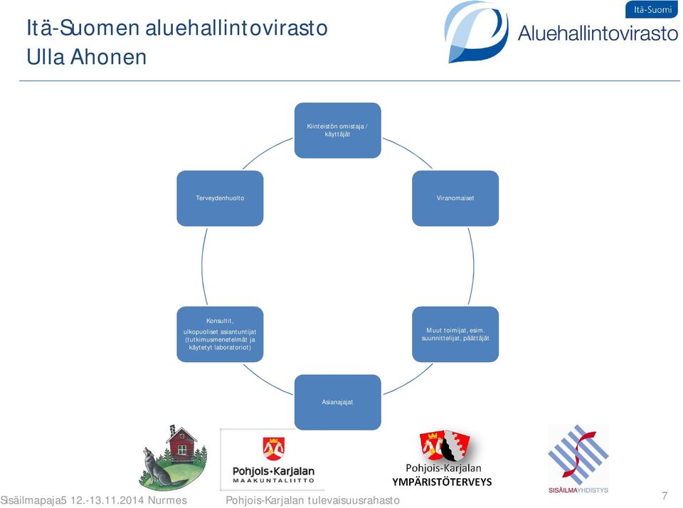 laboratoriot) Muut toimijat, esim.