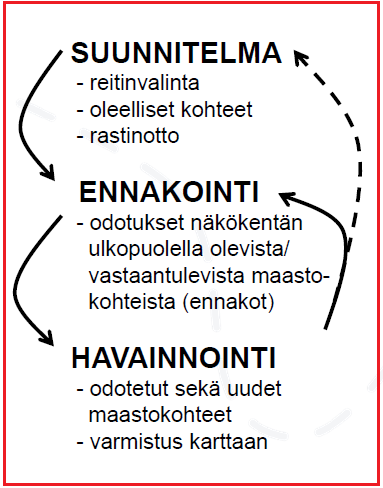 16 jainti varmistuu. Ennakoinnin ja havainnoinnin välisenä aikana on tärkeää havainnoida maastoa jatkuvasti, jotta ennakoitu kohde ei jäisi näkemättä.