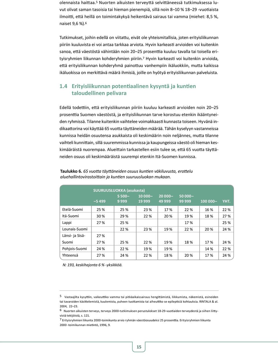 tai vamma (miehet: 8,5 %, naiset 9,6 %). 6 Tutkimukset, joihin edellä on viitattu, eivät ole yhteismitallisia, joten erityisliikunnan piiriin kuuluvista ei voi antaa tarkkaa arviota.