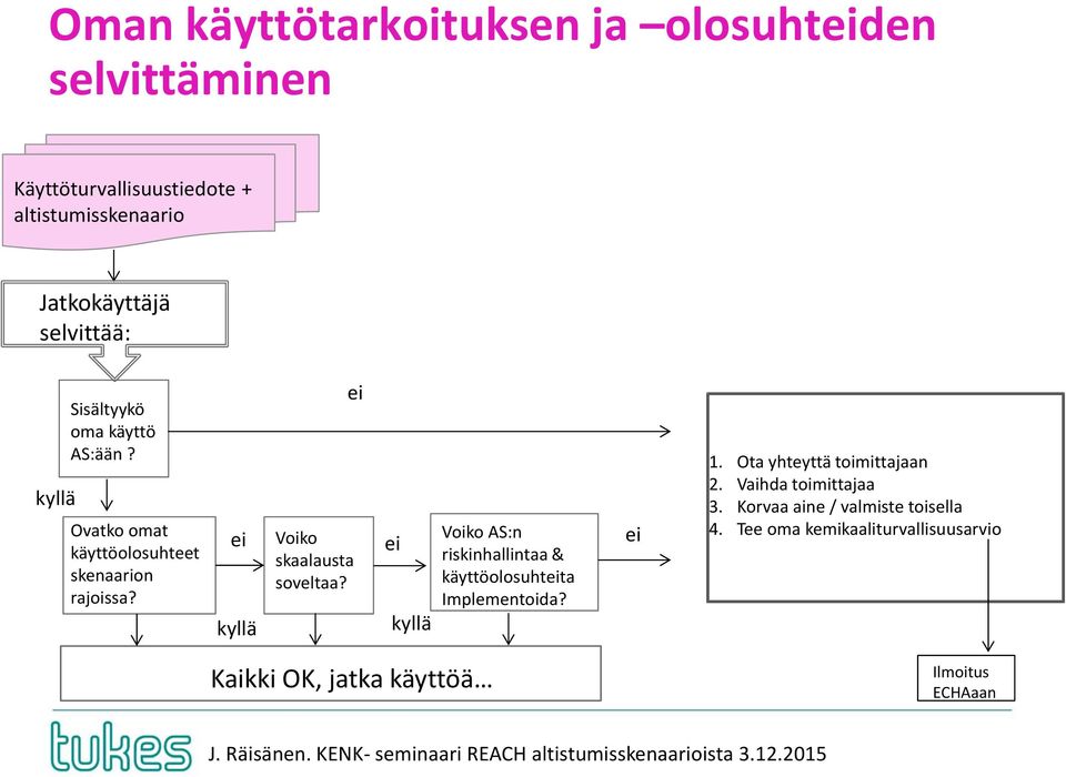 ei kyllä ei Voiko skaalausta soveltaa? ei kyllä Voiko AS:n riskinhallintaa & käyttöolosuhteita Implementoida? ei 1.