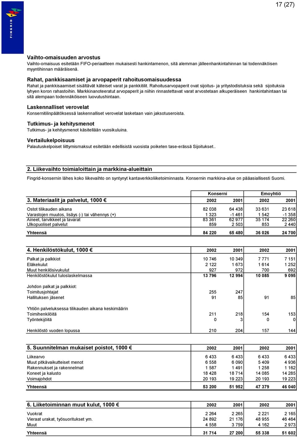 Rahoitusarvopaperit ovat sijoitus- ja yritystodistuksia sekä sijoituksia lyhyen koron rahastoihin.