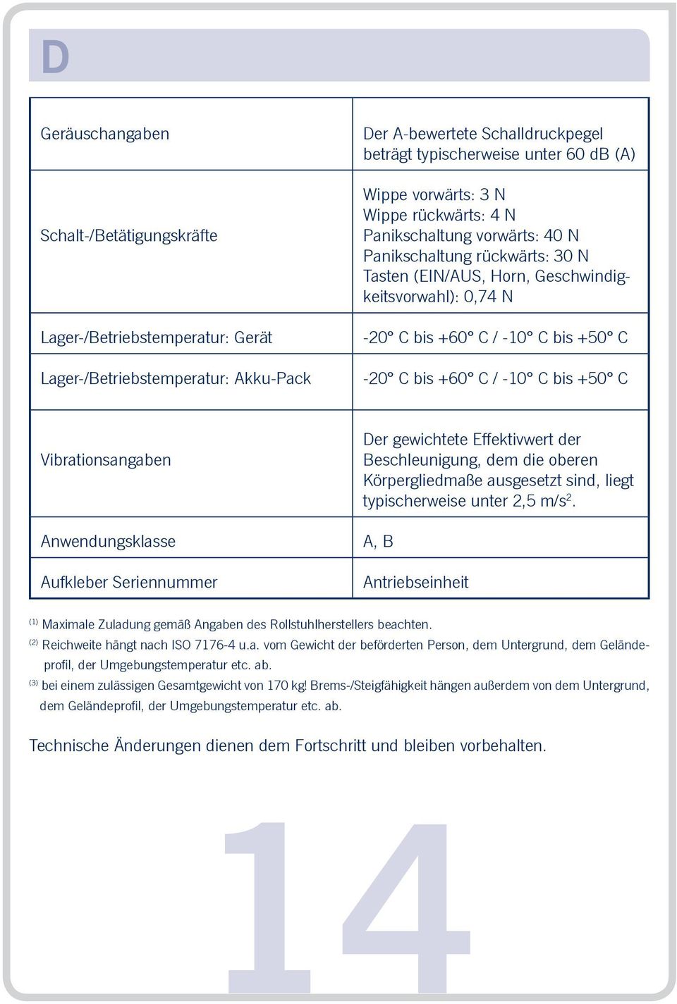 bis +50 C Vibrationsangaben Anwendungsklasse Aufkleber Seriennummer Der gewichtete Effektivwert der Beschleunigung, dem die oberen Körpergliedmaße ausgesetzt sind, liegt typischerweise unter 2,5 m/s