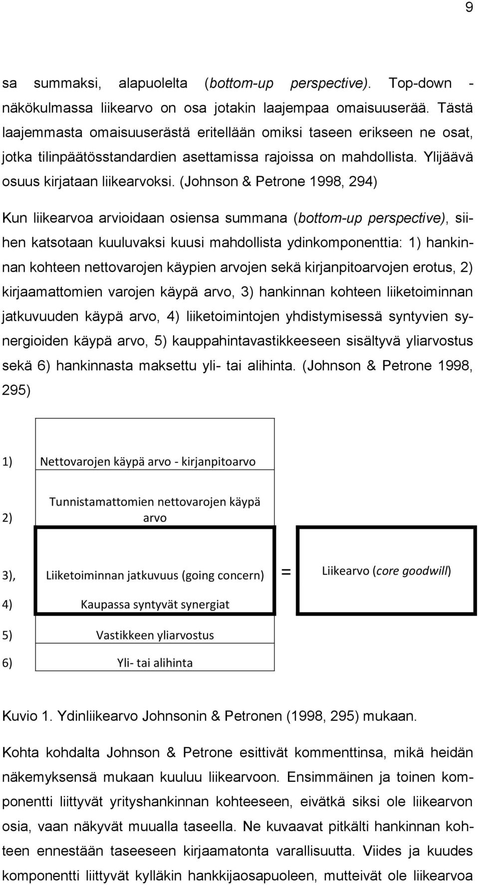 (Johnson & Petrone 1998, 294) Kun liikearvoa arvioidaan osiensa summana (bottom-up perspective), siihen katsotaan kuuluvaksi kuusi mahdollista ydinkomponenttia: 1) hankinnan kohteen nettovarojen