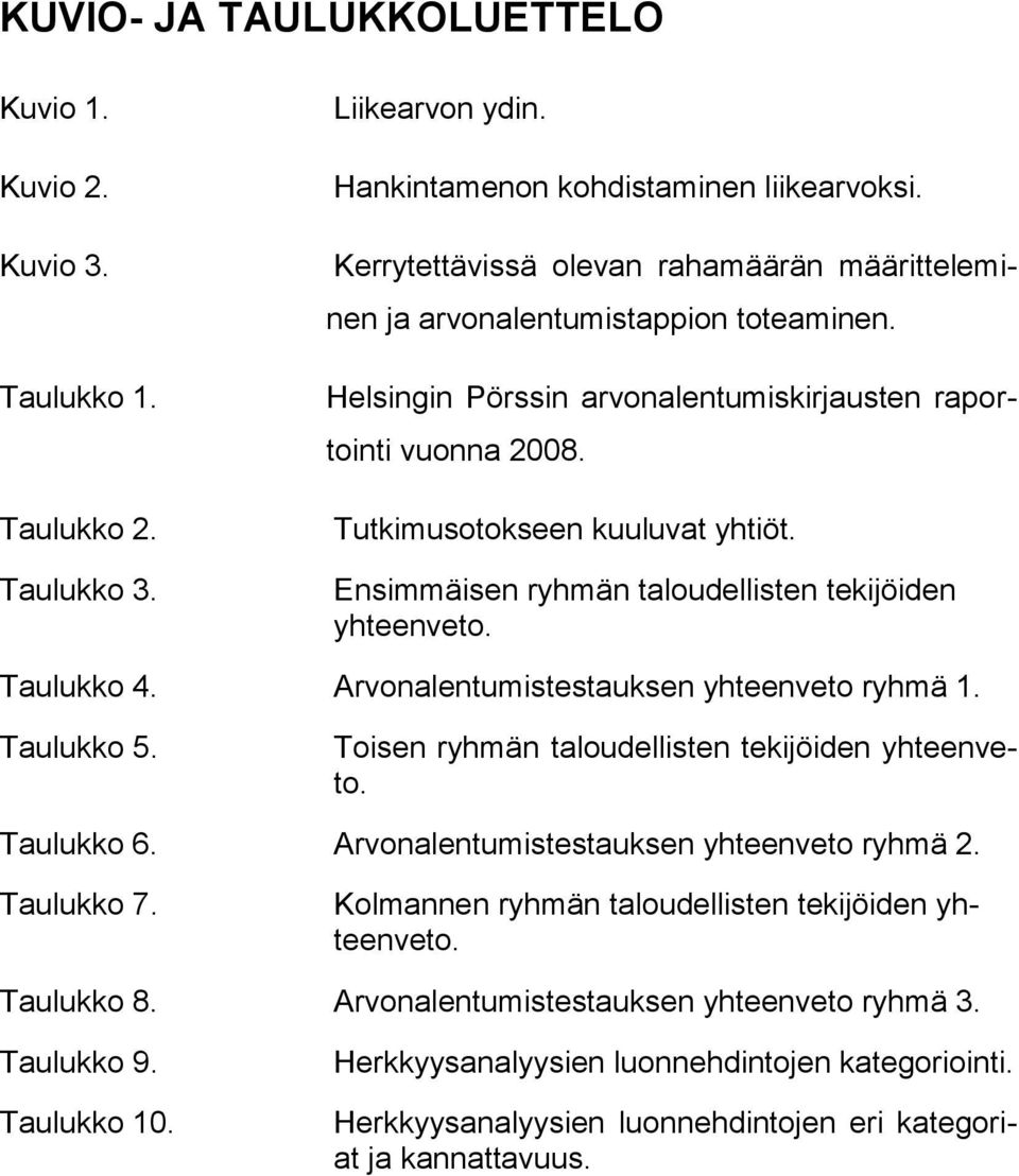 Ensimmäisen ryhmän taloudellisten tekijöiden yhteenveto. Taulukko 4. Arvonalentumistestauksen yhteenveto ryhmä 1. Taulukko 5. Toisen ryhmän taloudellisten tekijöiden yhteenveto. Taulukko 6.