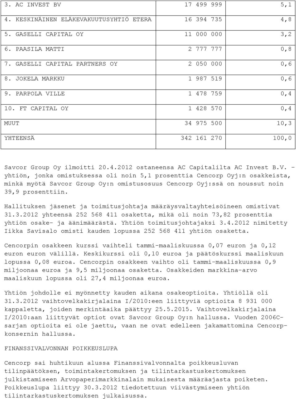 FT CAPITAL OY 1 428 570 0,4 MUUT 34 975 500 10,3 YHTEENSÄ 342 161 270 100,0 Savcor Group Oy ilmoitti 20.4.2012 ostaneensa AC Capitalilta AC Invest B.V.