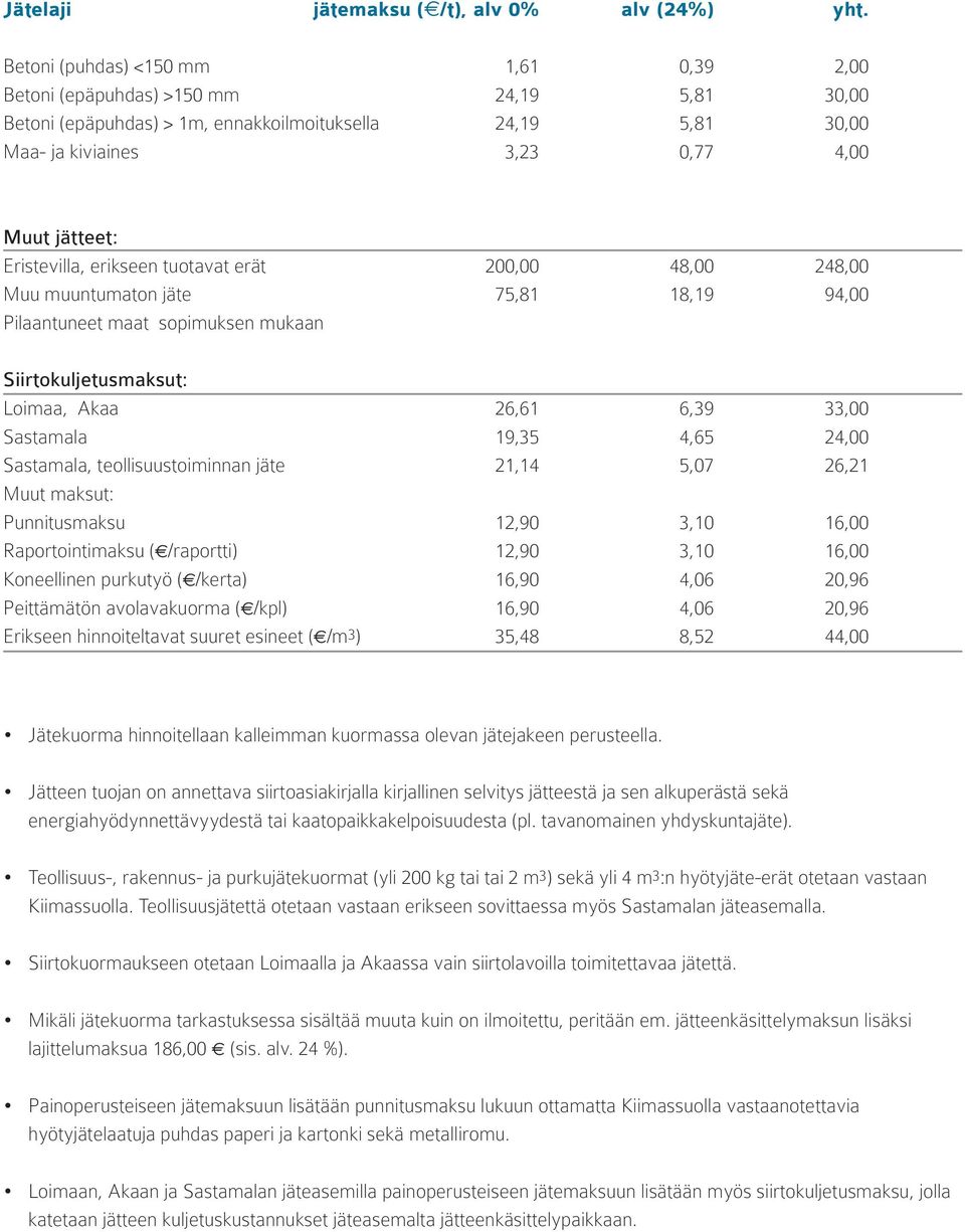 Eristevilla, erikseen tuotavat erät 200,00 48,00 248,00 Muu muuntumaton jäte 75,81 18,19 94,00 Pilaantuneet maat sopimuksen mukaan Siirtokuljetusmaksut: Loimaa, Akaa 26,61 6,39 33,00 Sastamala 19,35