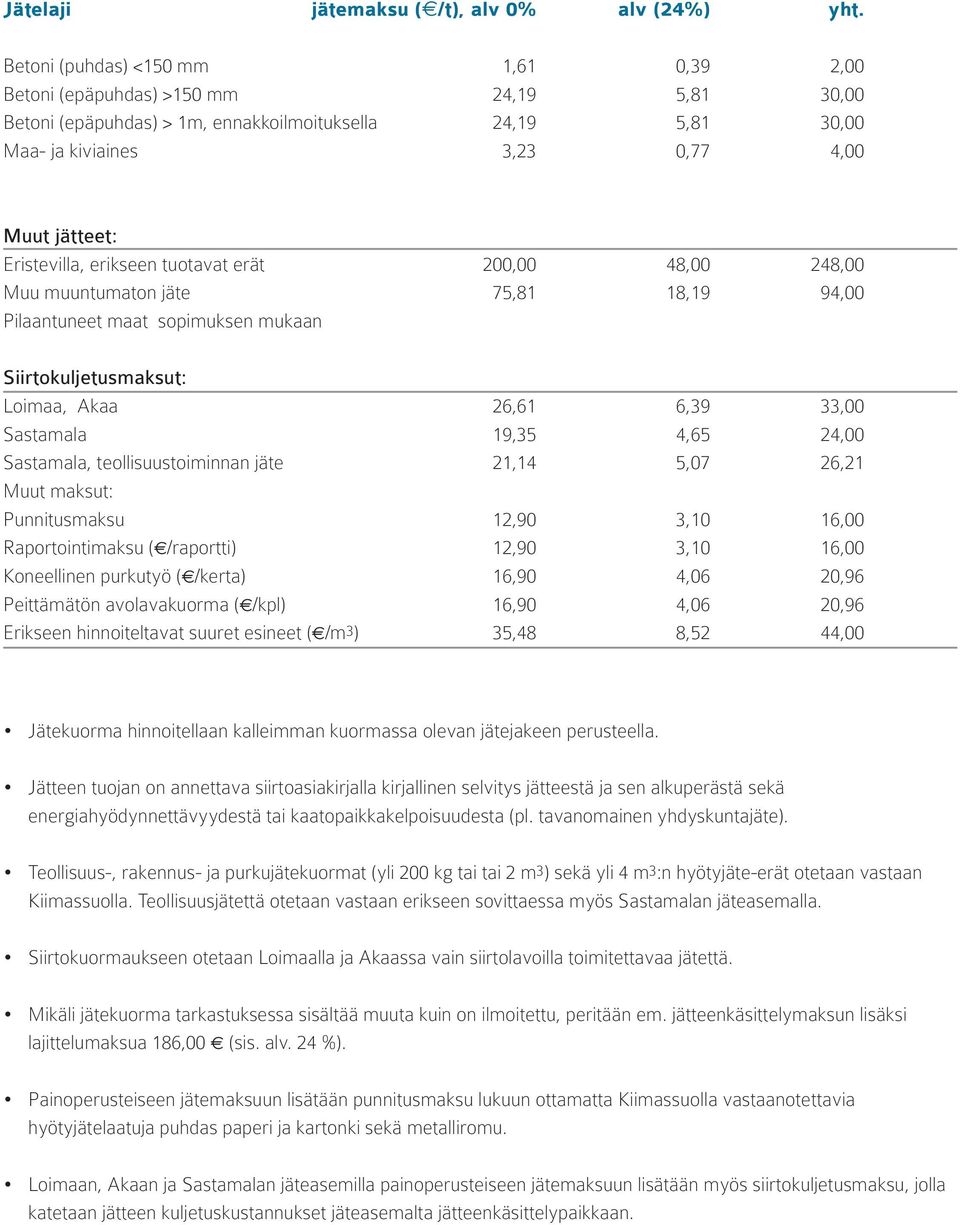 Eristevilla, erikseen tuotavat erät 200,00 48,00 248,00 Muu muuntumaton jäte 75,81 18,19 94,00 Pilaantuneet maat sopimuksen mukaan Siirtokuljetusmaksut: Loimaa, Akaa 26,61 6,39 33,00 Sastamala 19,35