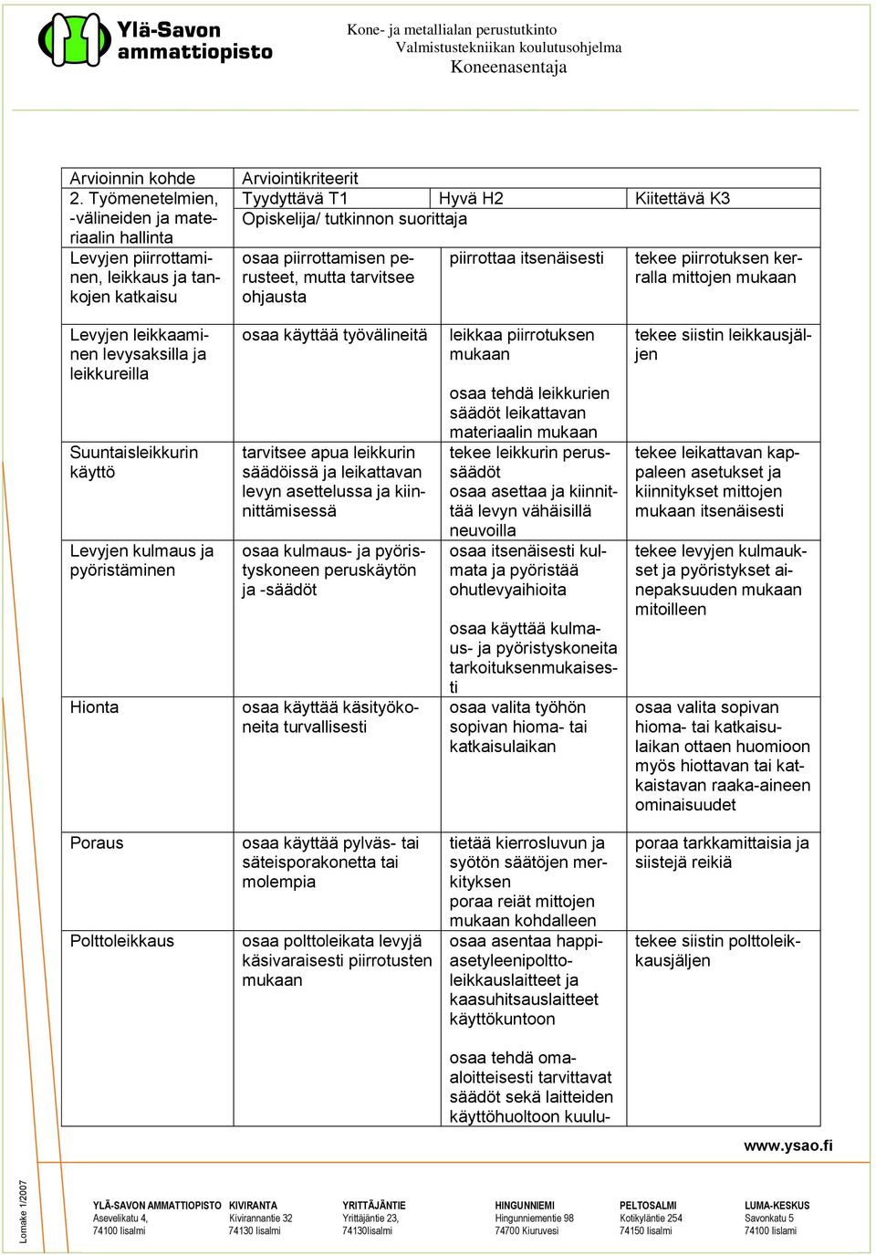 säädöissä ja leikattavan levyn asettelussa ja kiinnittämisessä osaa kulmaus- ja pyöristyskoneen peruskäytön ja -säädöt osaa käyttää käsityökoneita turvallisesti leikkaa piirrotuksen mukaan osaa tehdä