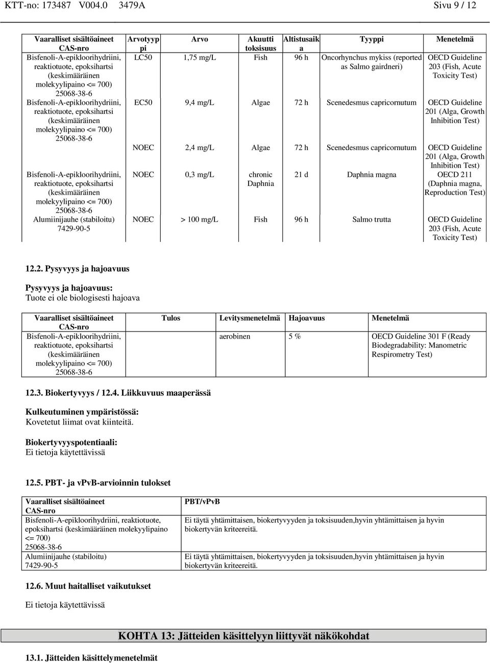 Tyyppi LC50 1,75 mg/l Fish 96 h Oncorhynchus mykiss (reported as Salmo gairdneri) Menetelmä OECD Guideline 203 (Fish, Acute Toxicity Test) EC50 9,4 mg/l Algae 72 h Scenedesmus capricornutum OECD